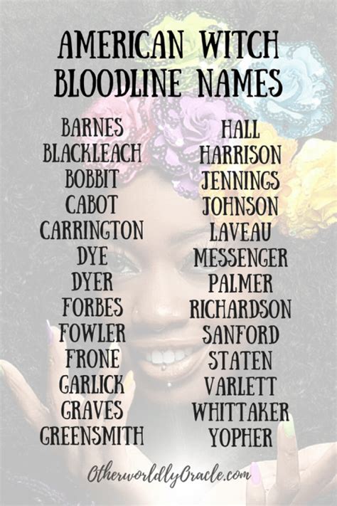 Polish witch bloodline names